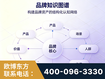 凌源-品牌知识图谱